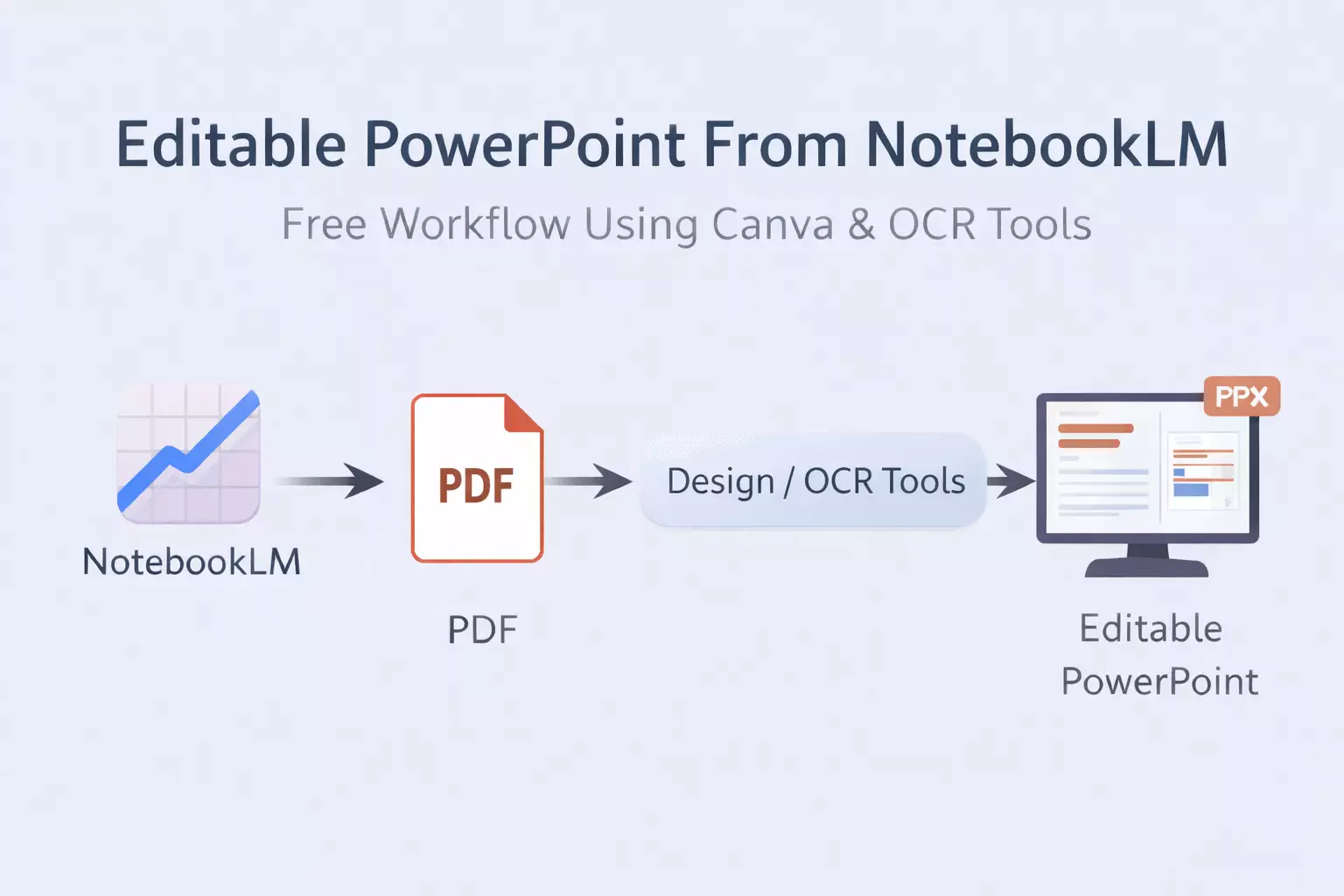 How to make an Editable PowerPoint with NotebookLM using Canva or OCR tools