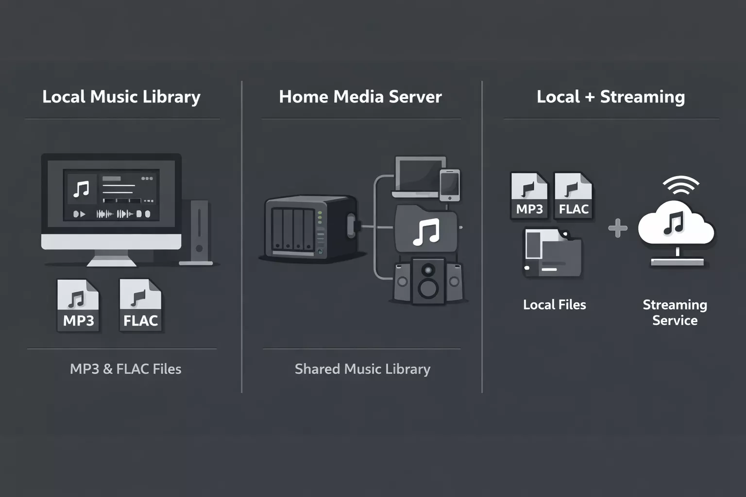 Comparison of local, NAS, and hybrid music playlist automation setups